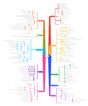 课程