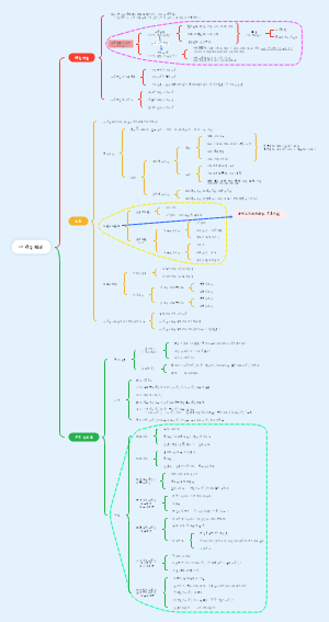 心理学概述