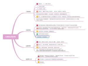 入院和出院护理