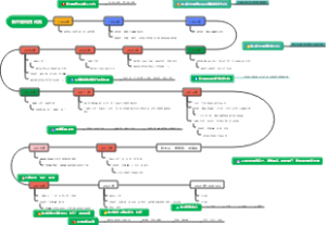 新中国科技成就