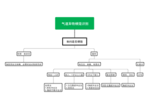 气道异物梗阻识别