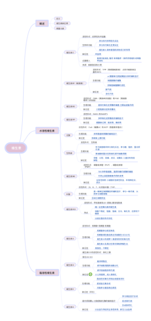 维生素（生物化学）