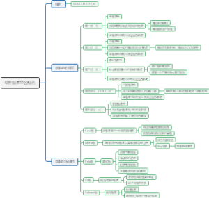 软件版本命名规范