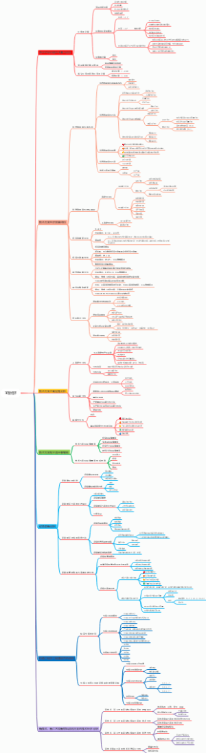 2022年一建考试——建设工程经济（工程经济）考试大纲