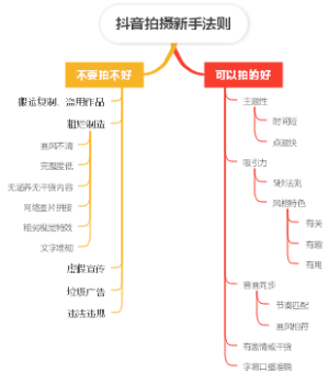 抖音新手拍摄法则