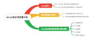 Amos验证性因素分析