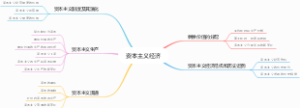 资本主义经济
