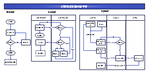 江西政务共享流程图