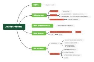 读文献思维导图