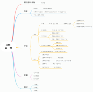 马原 第一章 2024 考研笔记