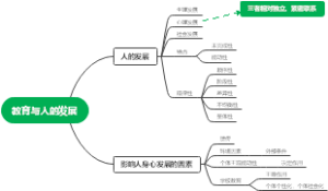 教育与人的发展