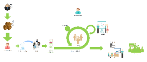 Scrum实施的流程
