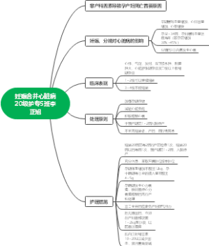 妊娠合并心脏病