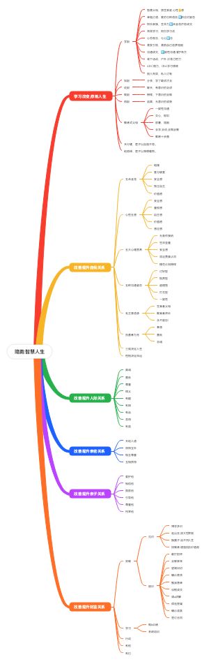 培育智慧父母