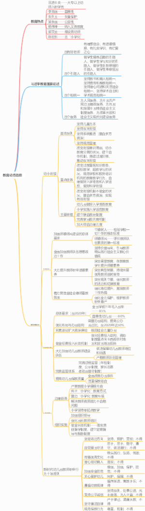 第一章教育动态追踪