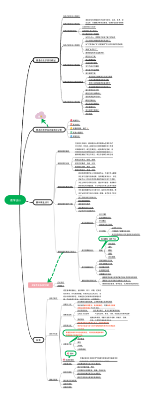 现代教育技术教学设计