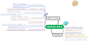 思维导图