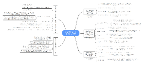 违法发放贷款案侦查取证导图