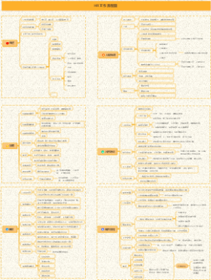 HR工作流程图