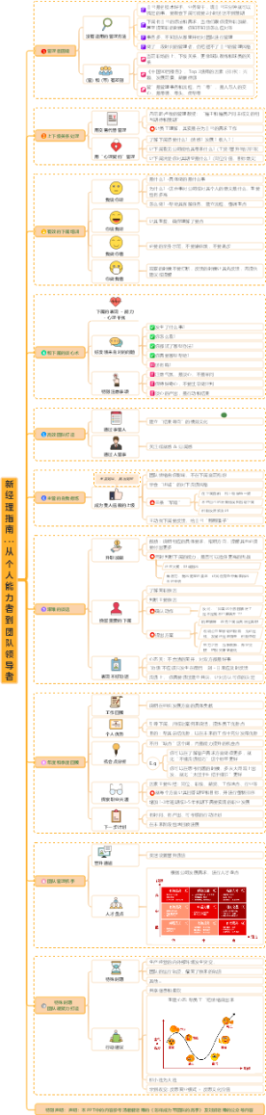 新经理指南 -从个人能力者到团队领导者