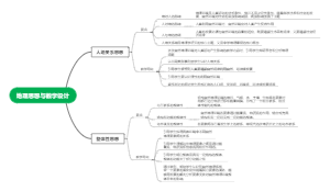 地理思想与教学设计