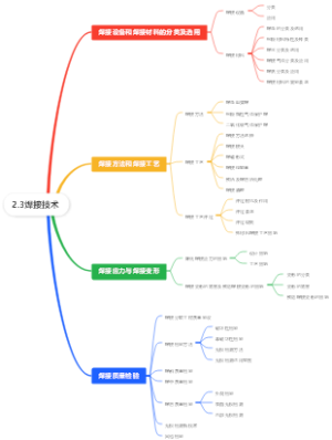 2.3焊接技术