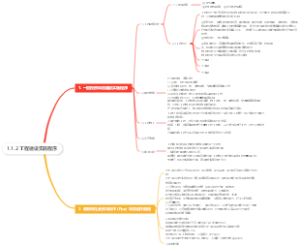 1.1.2 工程建设实施程序