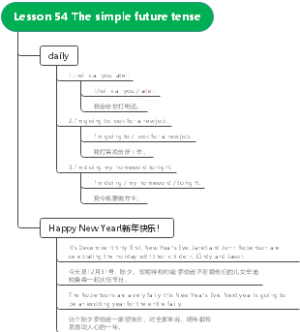 54-The simple future tense