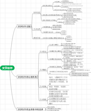 《文学理论》第三章