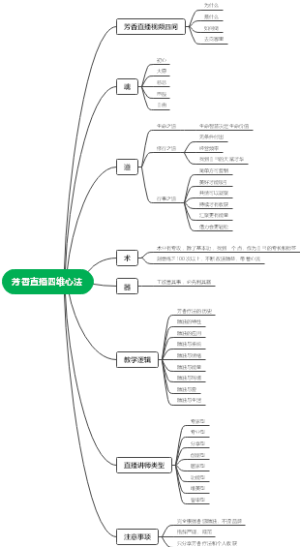 芳香直播四维心法