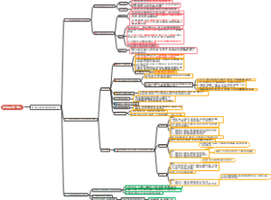 政治理论第一部分 第一章 毛泽东思想及其历史地位