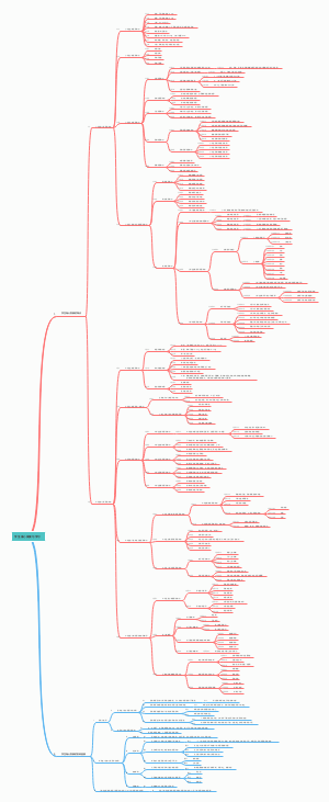 学生身心发展与学习