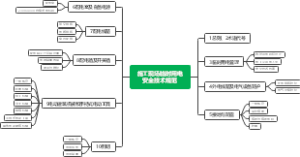 施工现场临时用电安全技术规范