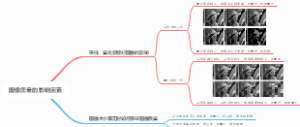 图像质量的影响因素