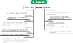 第一课 青春的邀约