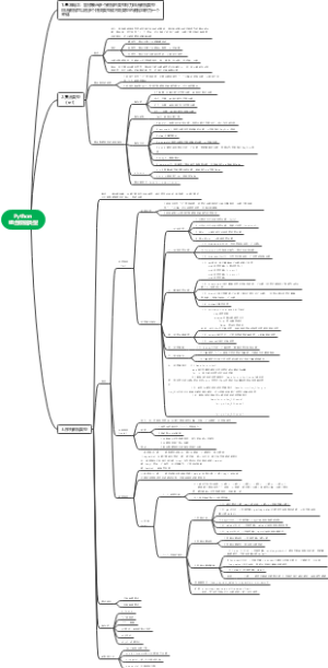 第六章Python组合数据类型