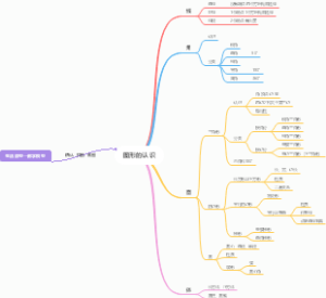 图形与几何图形的认识