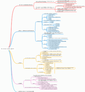 资本主义的发展及其趋势