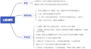 心肌梗死
