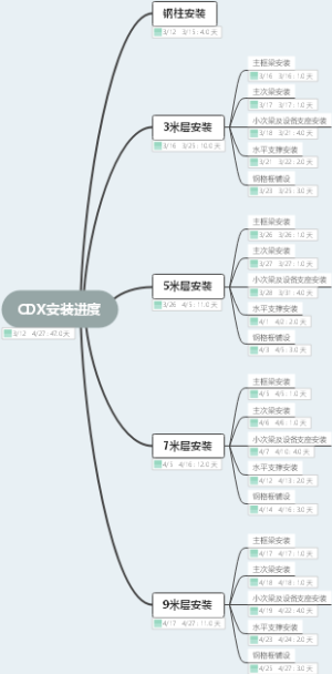 项目进度计划