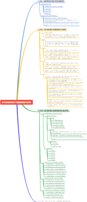 关于城市更新视角下道路品质提升的思考