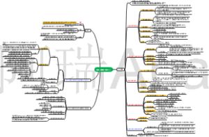 缺血-再灌注损伤IRI