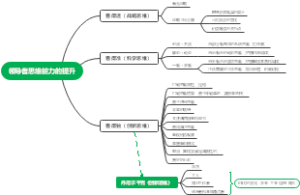 领导者思维能力