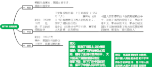 八下历史 第二课 抗美援朝