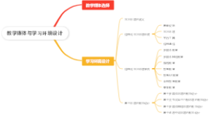 教学媒体与学习环境设计