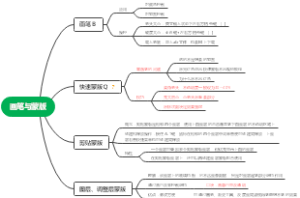 画笔与蒙版