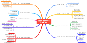 投资中最简单的事