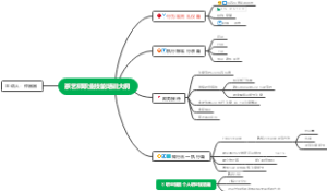 茶艺师职业技能培训大纲