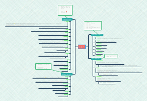《人性的弱点》思维导图笔记