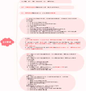 会计要素（资产、负债、所有者权益、收入、费用和利润）